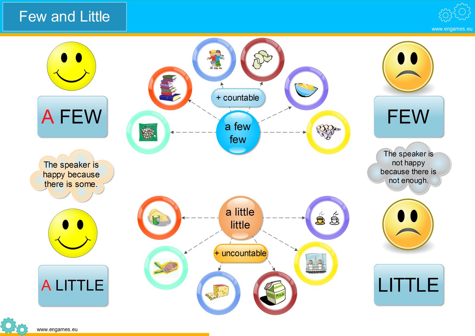 Little And Few Learn The Difference Games To Learn English Games 