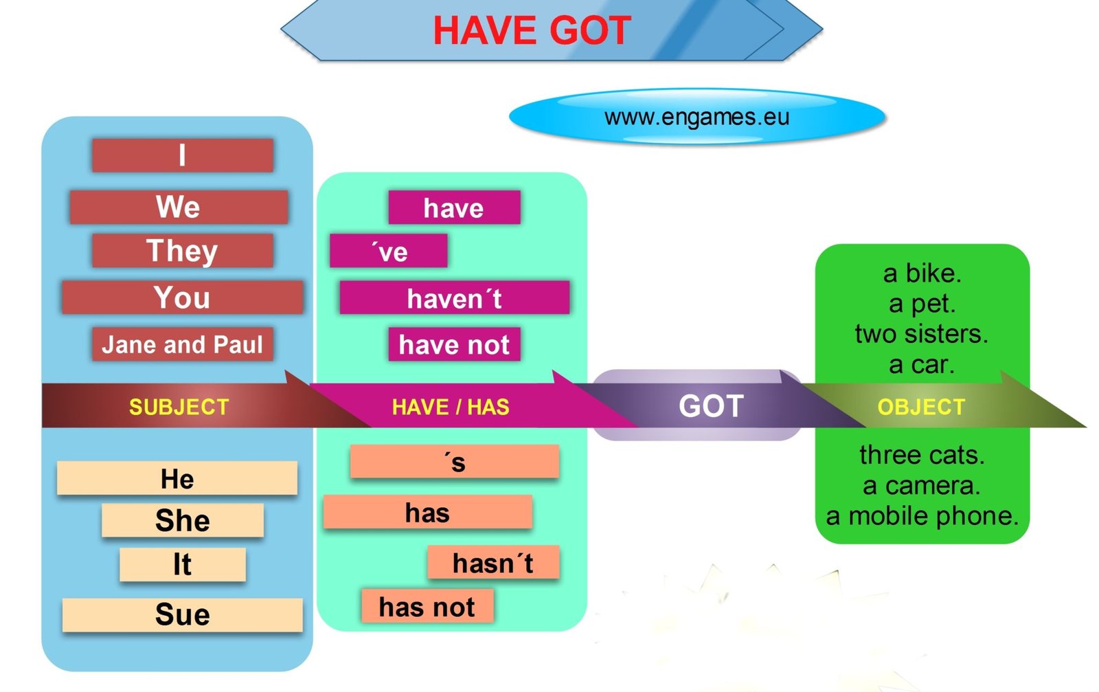 Everything I Have To Teach The Verb HAVE GOT LaptrinhX News