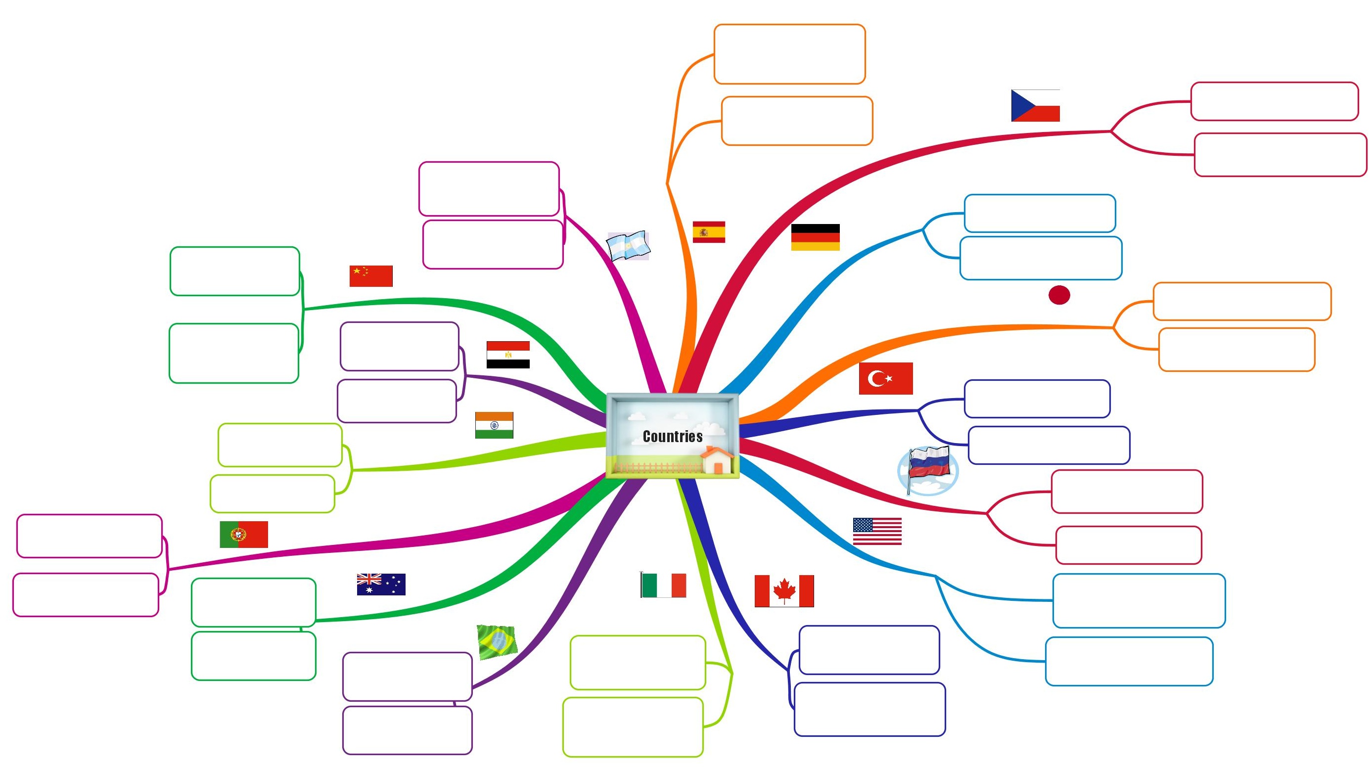 Countries and nationalities mind map