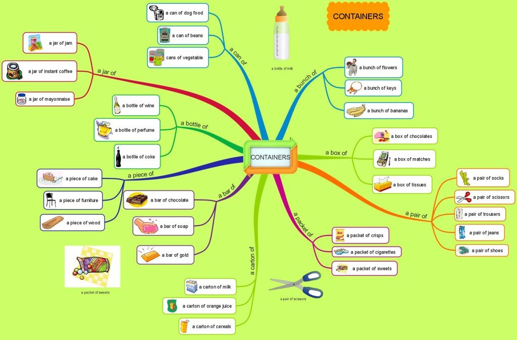 Containers - mind map and games - Games to learn English