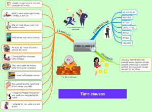 time clauses mind map