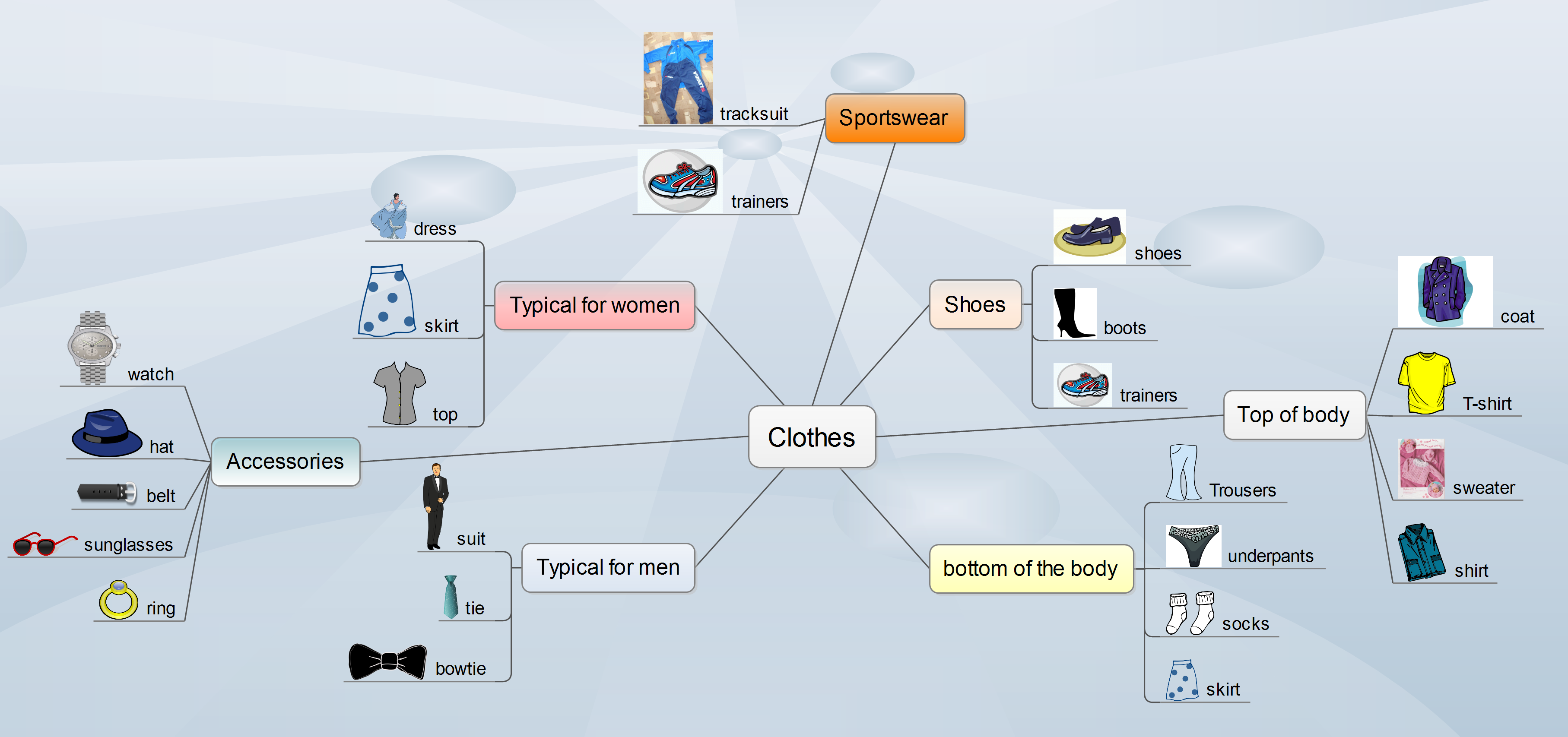 Read more about the article Clothes vocabulary – elementary