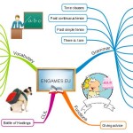 Engames.eu site map – see all the posts on this site in one mind map