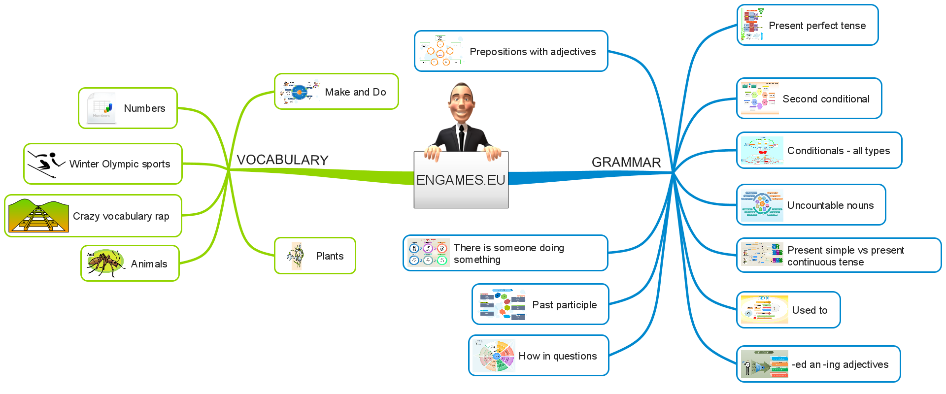 Engames eu site map all grammar and vocabulary posts