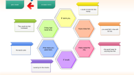 Second conditional mind map