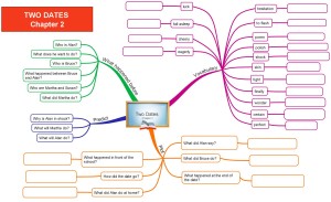 Two Dates a mind map with vocabulary for the story