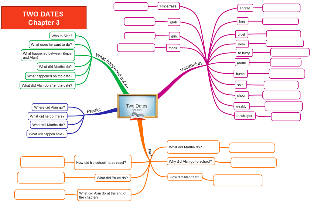 Two Dates story Chapter 3 a mind map worksheet