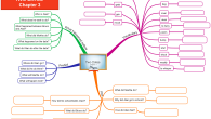 Two Dates story Chapter 3 a mind map worksheet