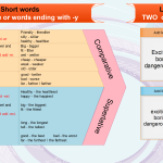 Comparatives and superlatives in English