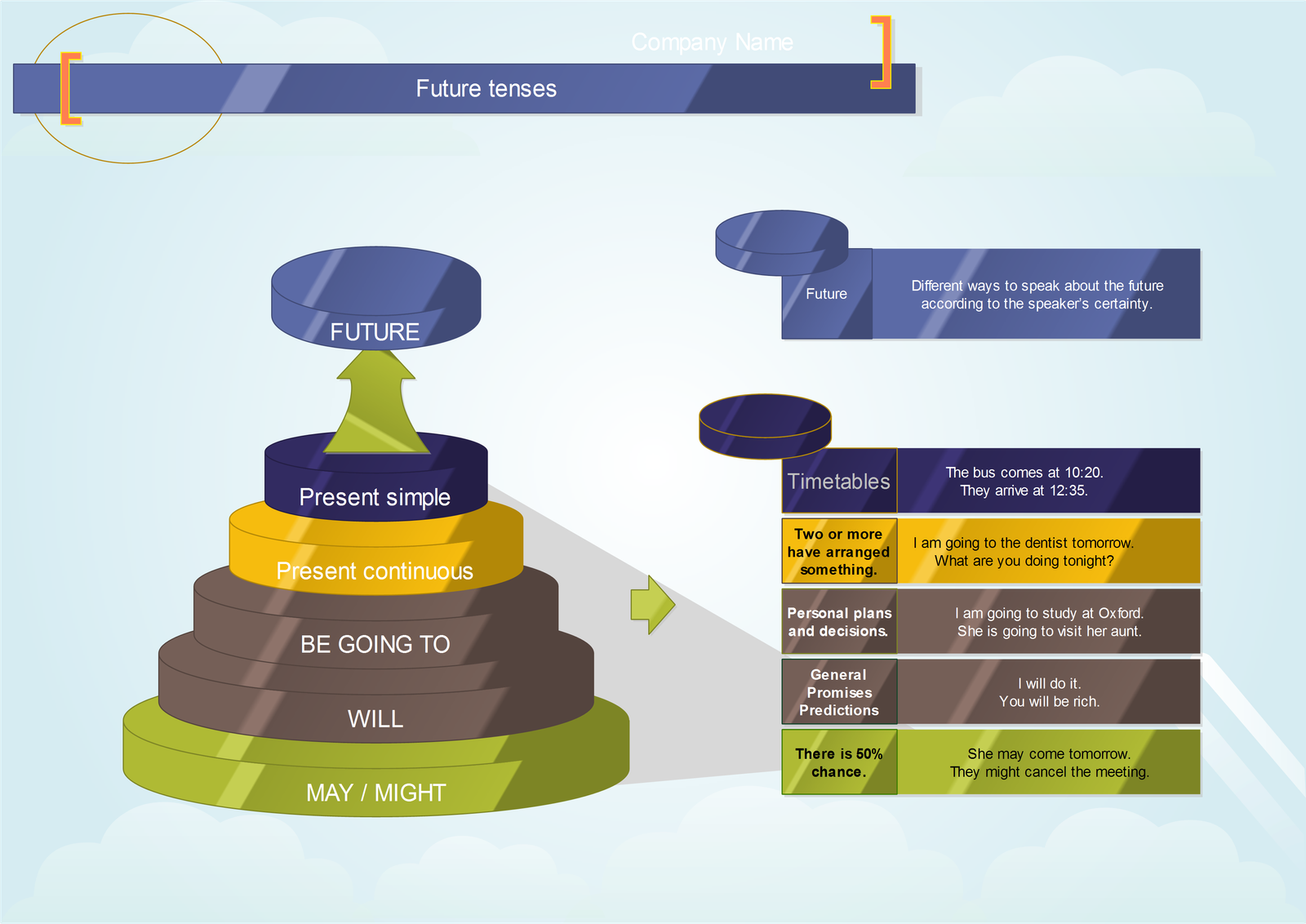 Future Tenses May And Will Games To Learn English