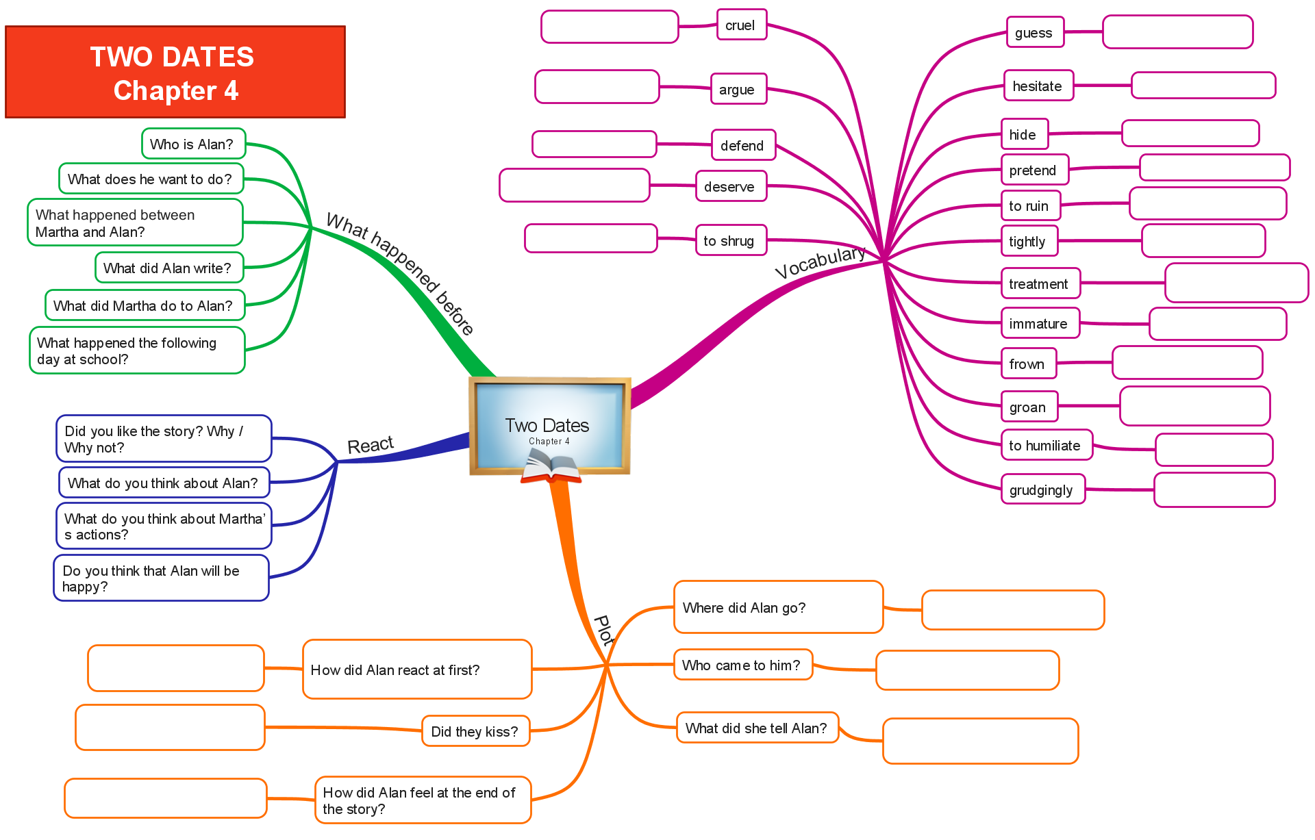 Two Dates story Chapter 4 mind map