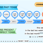 Present perfect tense – finished versus up to now time