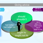 Should, ought to and had better – other ways to give advice