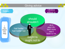 Should ought to and had better mind map