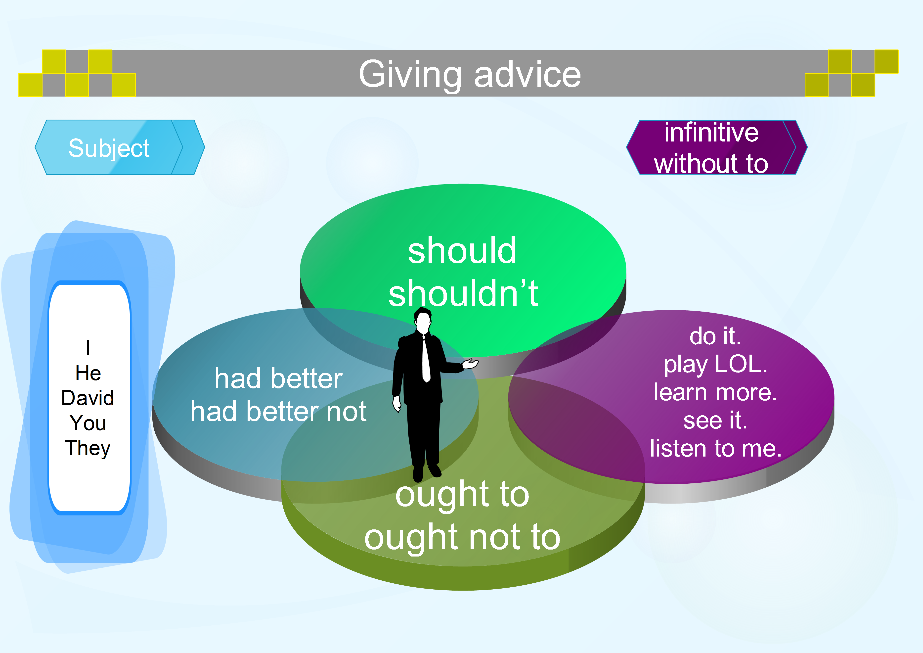 Read more about the article Should, ought to and had better – other ways to give advice
