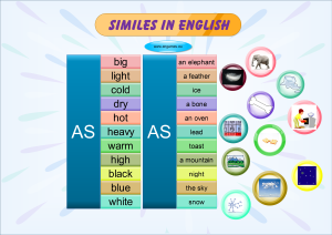 Read more about the article Similes for learners of English