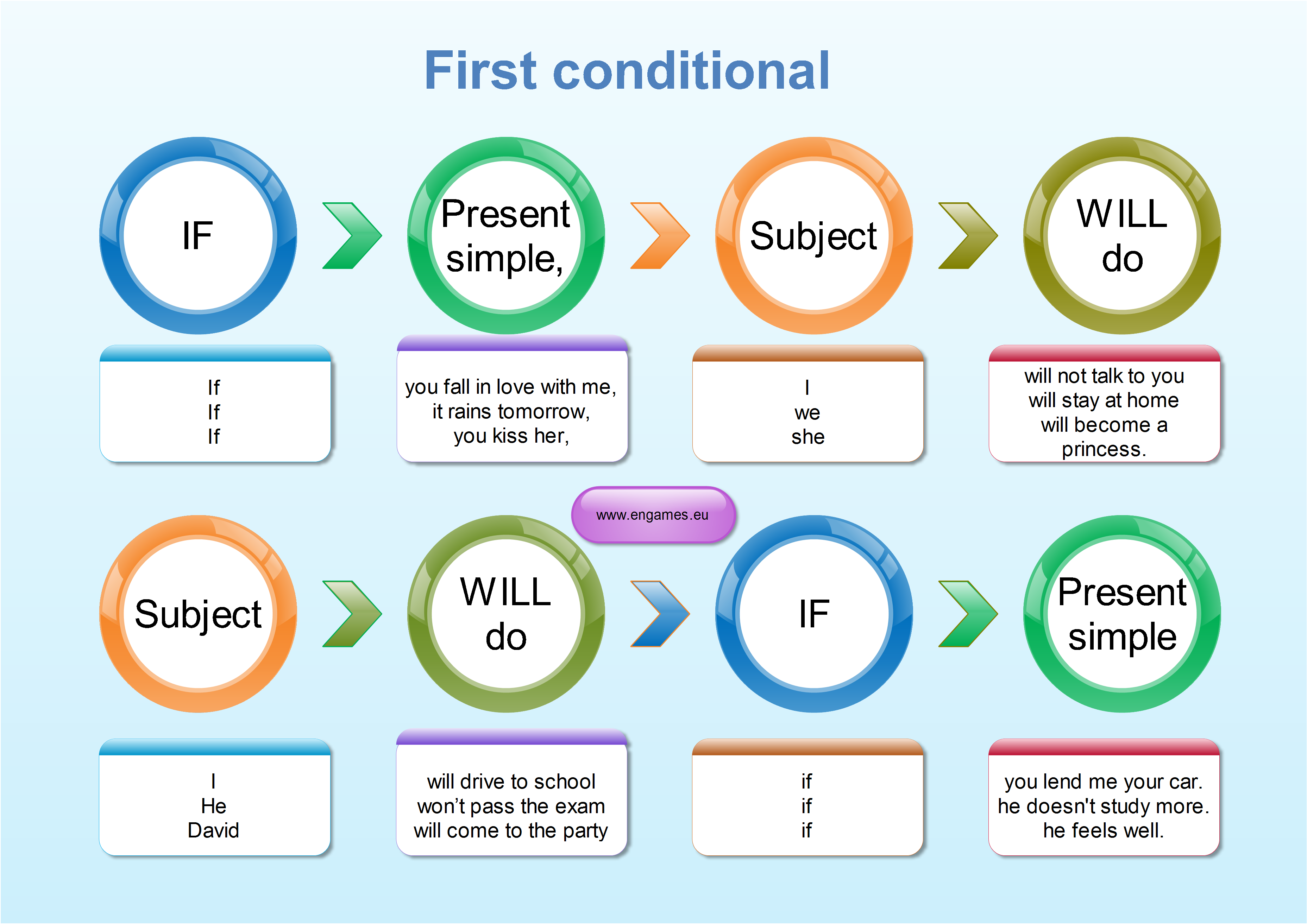 Read more about the article First conditional – grammar explanation for learners of English