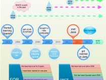 SINCE and For grammar explanation mind map