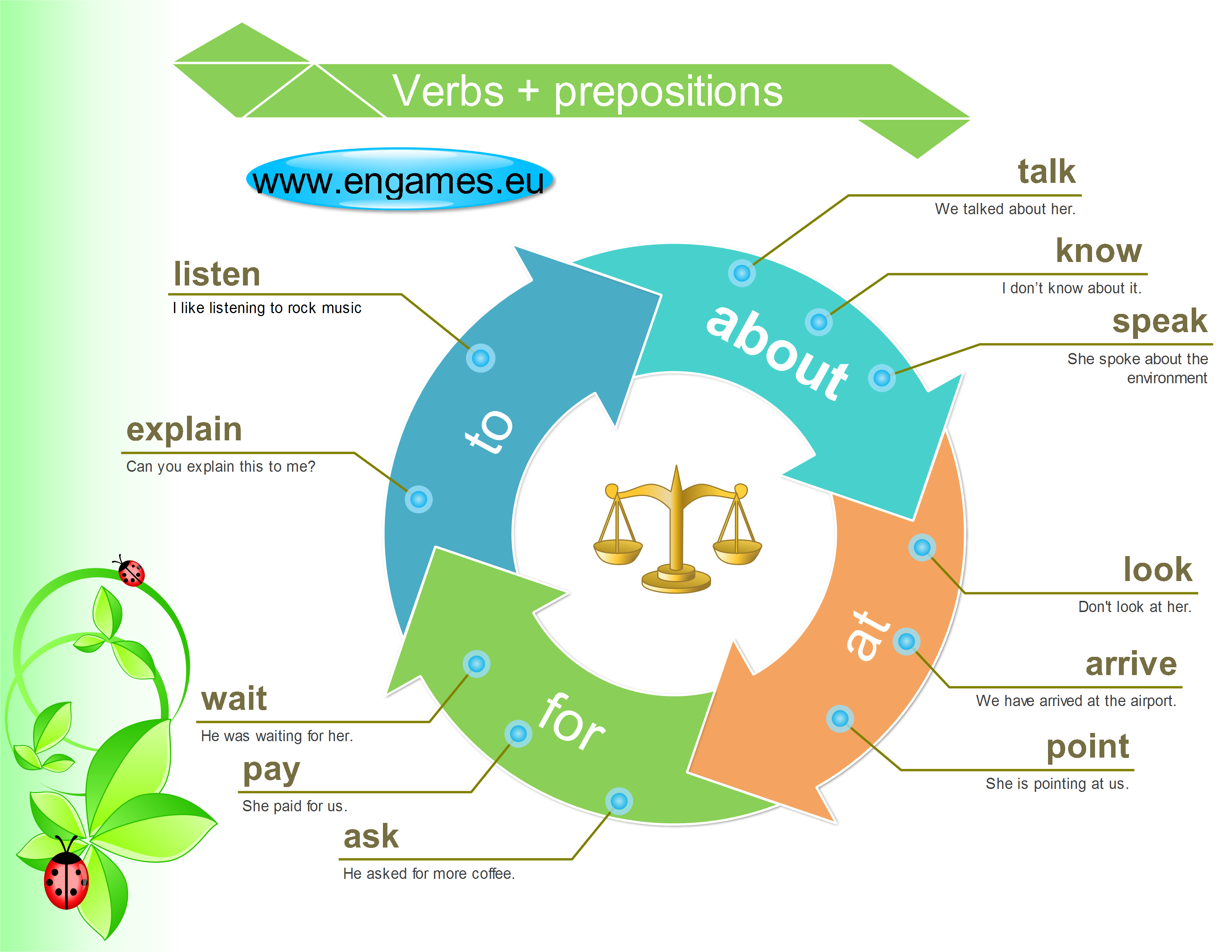 verbs and prepositions for elementary students