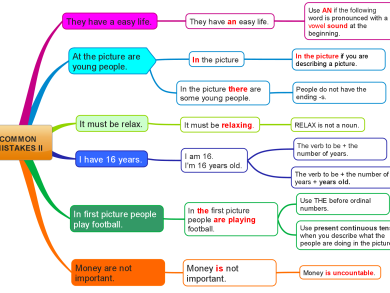 Intermediate Archives - Page 3 of 5 - Games to learn English | Games to ...