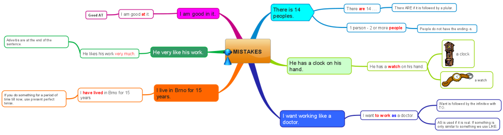 common-mistakes-in-english