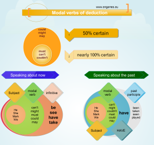 Read more about the article Modal verbs of deduction