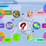Question words with the verb to be