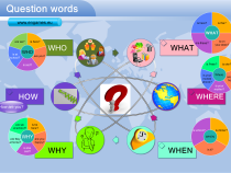 Question words with the verb to be
