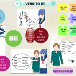 Verb to BE in affirmative and negative sentences