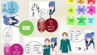 Verb to be mind map and worksheet