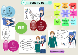 Verb to be mind map and worksheet