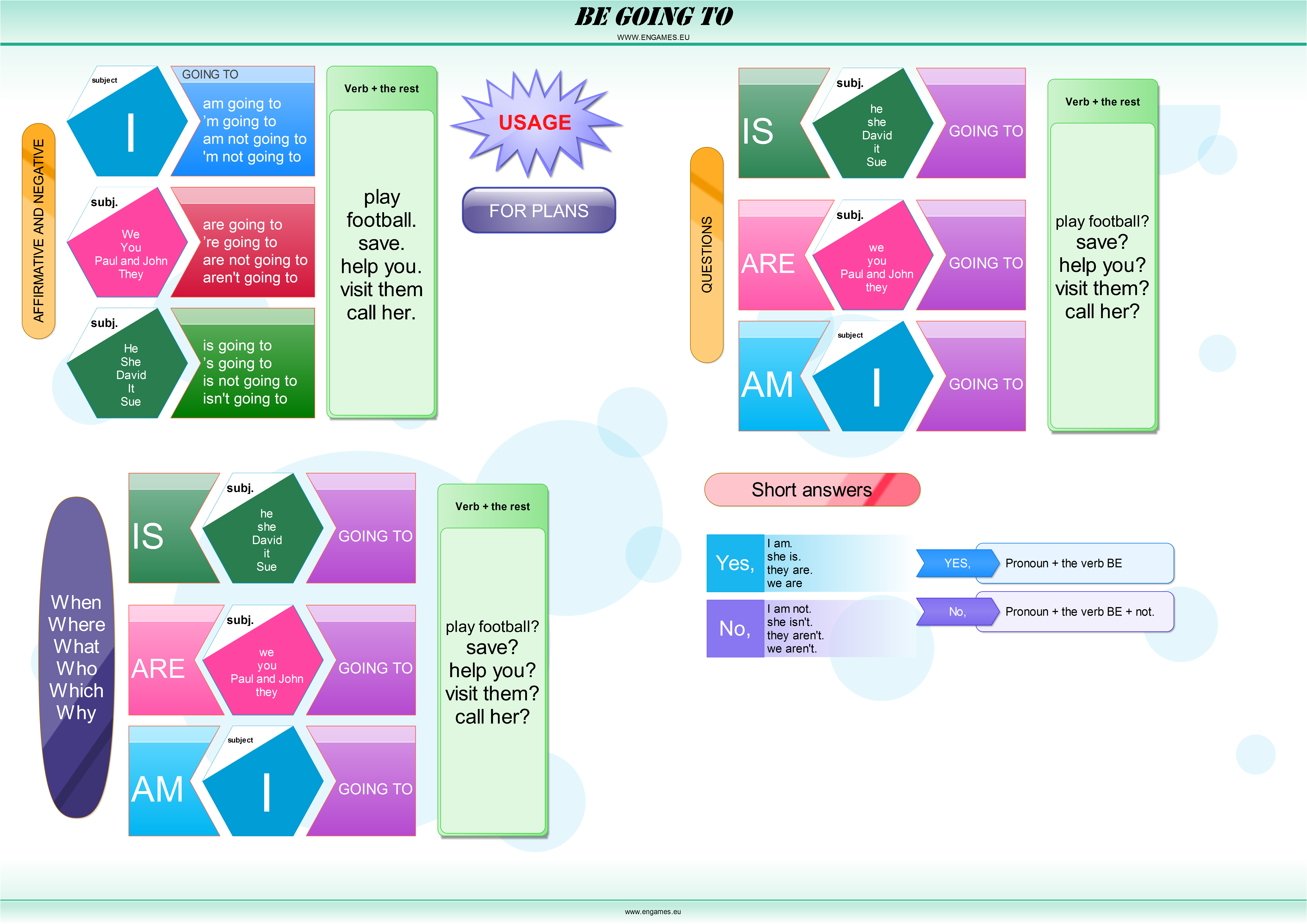 Be going to mind map