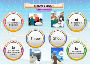 Throw and shout with prepositions