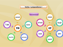 Verbs and prepositions mind map