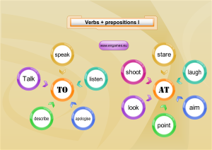 Read more about the article Verbs and prepositions II