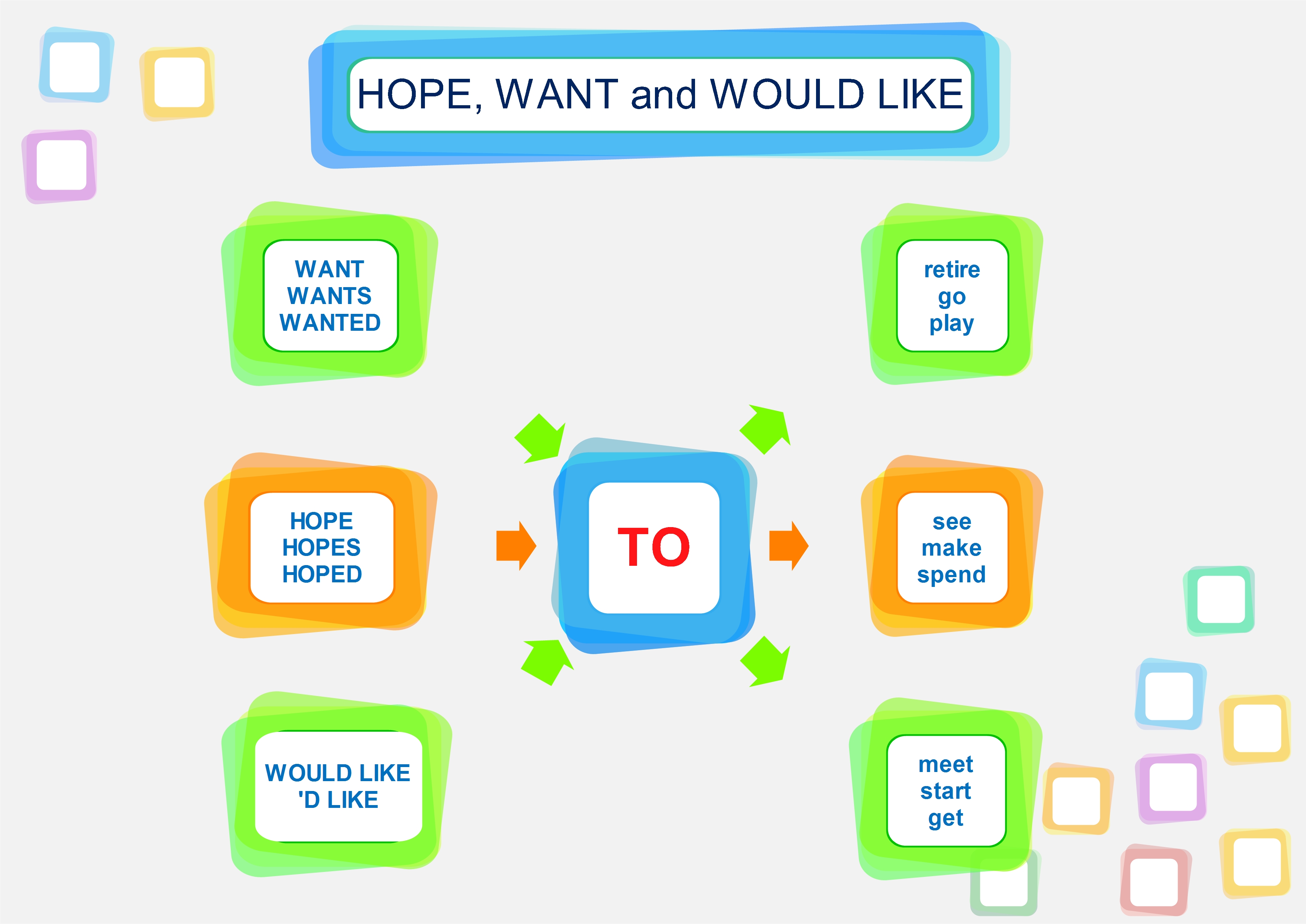 Read more about the article Hope, want and would like: learn the verbs