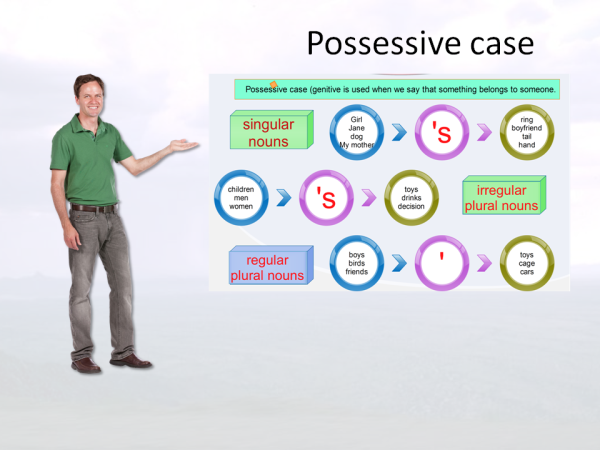 possessive case presentation