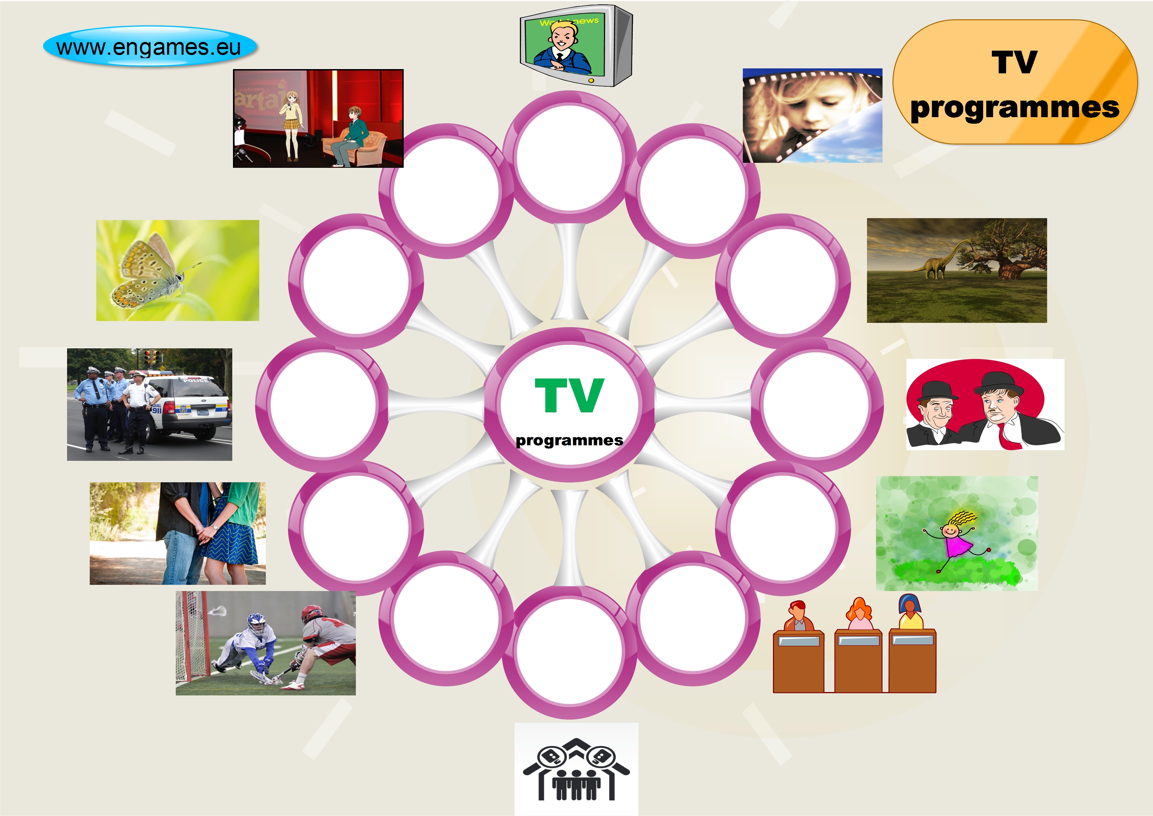 TV programmes mind map