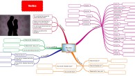 The Kiss by Kate Chopin mind map extensive reading