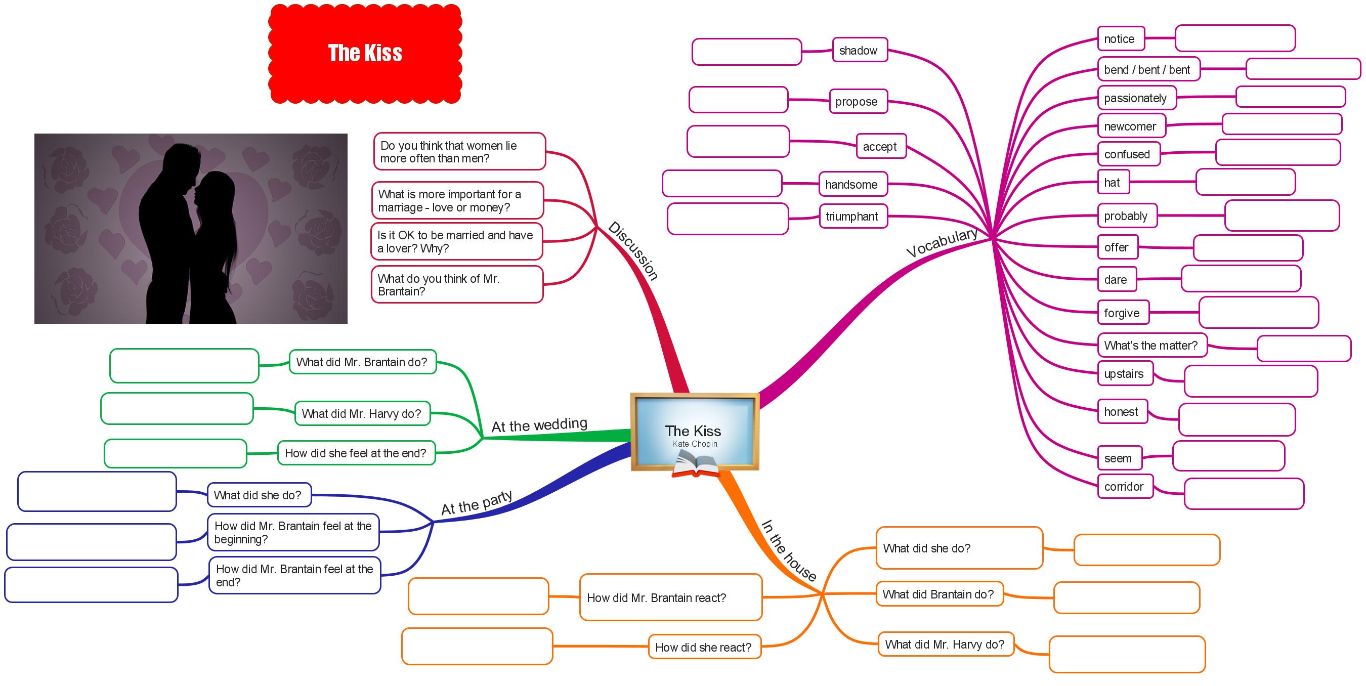 The Kiss by Kate Chopin mind map extensive reading