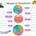 Speak about means of transport
