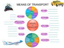 Means of transport mind map