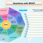 Questions with WHAT for learners of English
