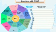 Questions with WHAT mind map 2