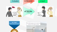 at the end on time mind map