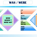 WAS or WERE – the really important grammar