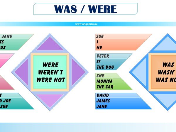 Grammar Archives - Page 6 of 13 - Games to learn English | Games to ...