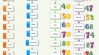 Numbers_0_to_99_full mind map