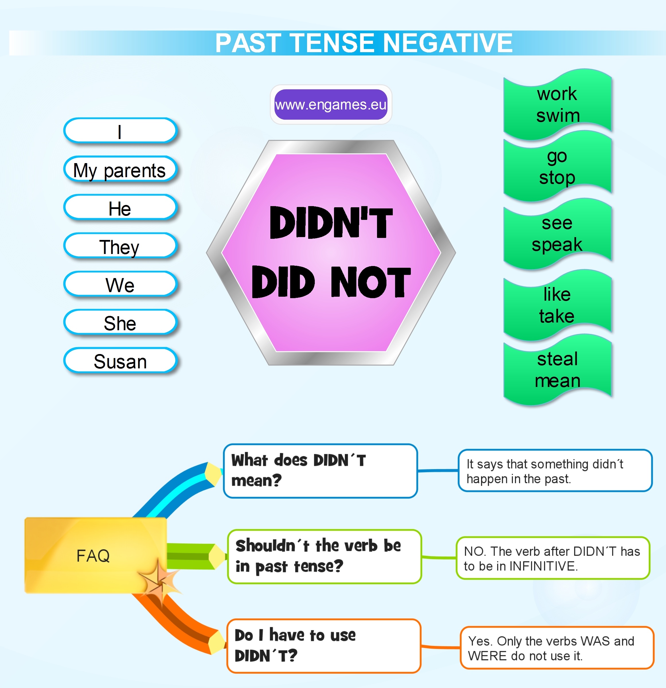 Past Simple Tense Negative Games To Learn English Games To Learn English