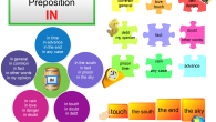 Phrases with the preposition IN mind map